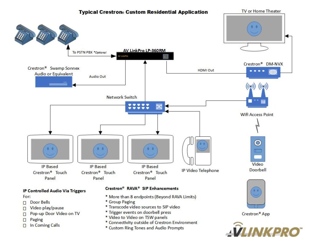 AV LinkPro-360 1U SIP PBX Bridge Communicator - AVLinkPro